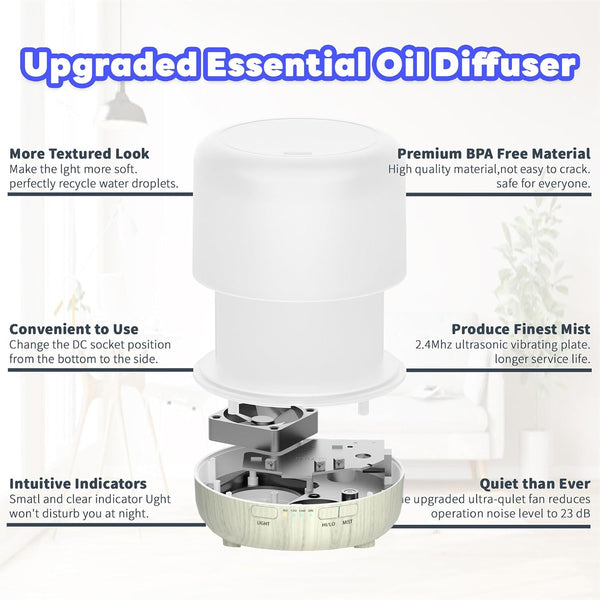 HOMILLY Essential Oil Diffuser, 120Ml USB Cable Colorful Quiet Aromatherapy Diffuser with 7 Colors Lights, Adjustable Mist Mode, Waterless Auto