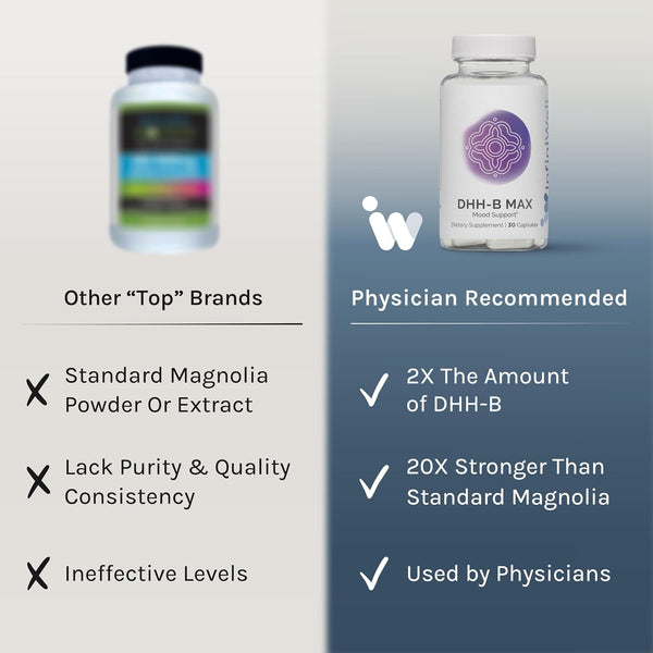 InfiniWell DHH-B Max - 15mg DHH-B Mood Support Supplement - 20x More Potent Than Standard Magnolia Bark Extract - Promote Relaxation, Calm,