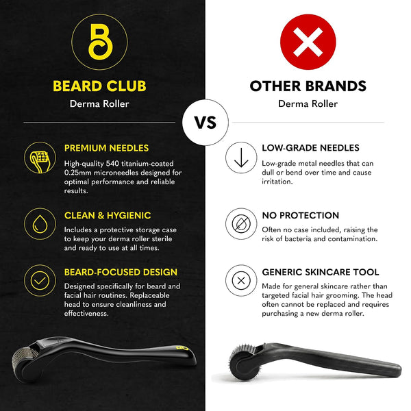 The Beard Club Beard Growth Kit - Derma Roller, Beard Growth Oil, Sandalwood Balm, Comb - Gift Set