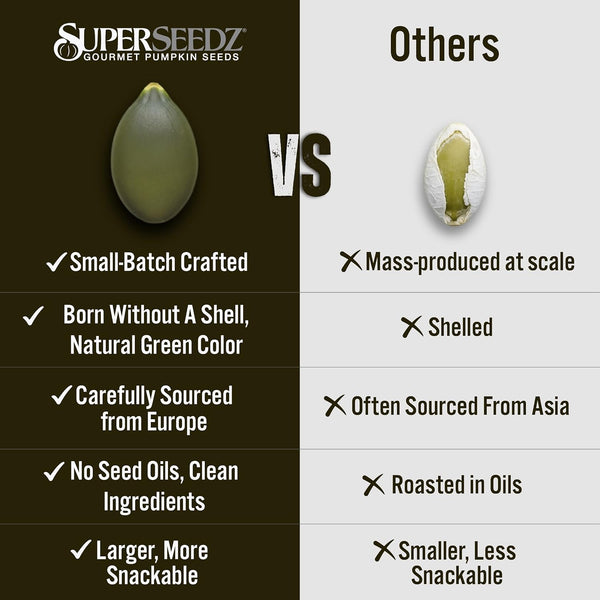 SuperSeedz Dry Roasted Pumpkin Seeds Somewhat Spicy – 8g Protein, Non-GMO Gluten-Free, Keto Snacks – Nut Free & School Friendly Organic Pumpkin