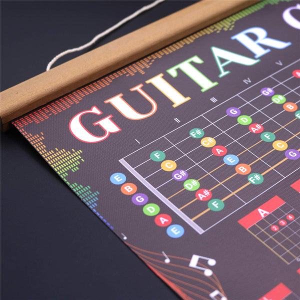 Guitar Chords Scale Poster Music Fretboard Notes Theory Acoustic Electric Guitar Wall Chart Reference Education Gift for Beginners Adult or Kid