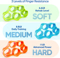Fitbeast Grip Strength Trainer Kit, 9-Piece Hand Strengthening Devices with 3 Finger Exerciser, 2 Dual-Force Forearm Strengthener, Finger