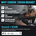 ZOHAN EM054 Electronic Ear Protection for Shooting Range with Sound Amplification Noise Reduction, Ear Muffs for Gun Range A1-black