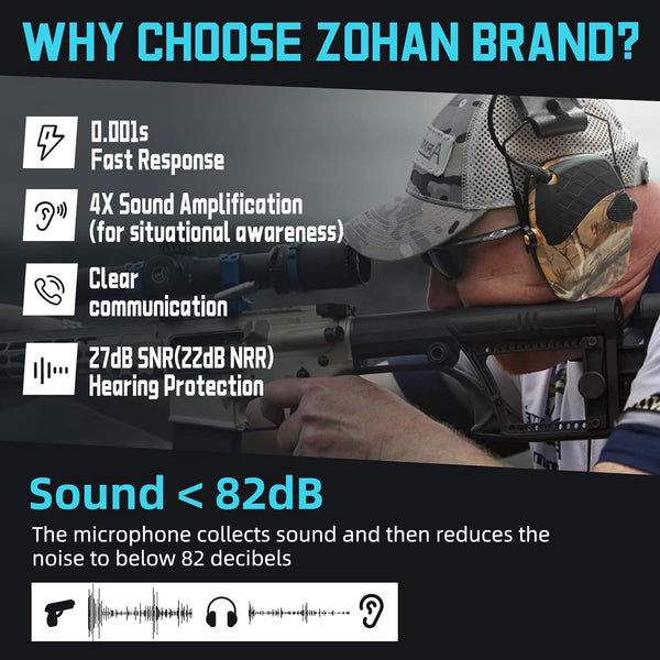 ZOHAN EM054 Electronic Ear Protection for Shooting Range with Sound Amplification Noise Reduction, Ear Muffs for Gun Range A1-black