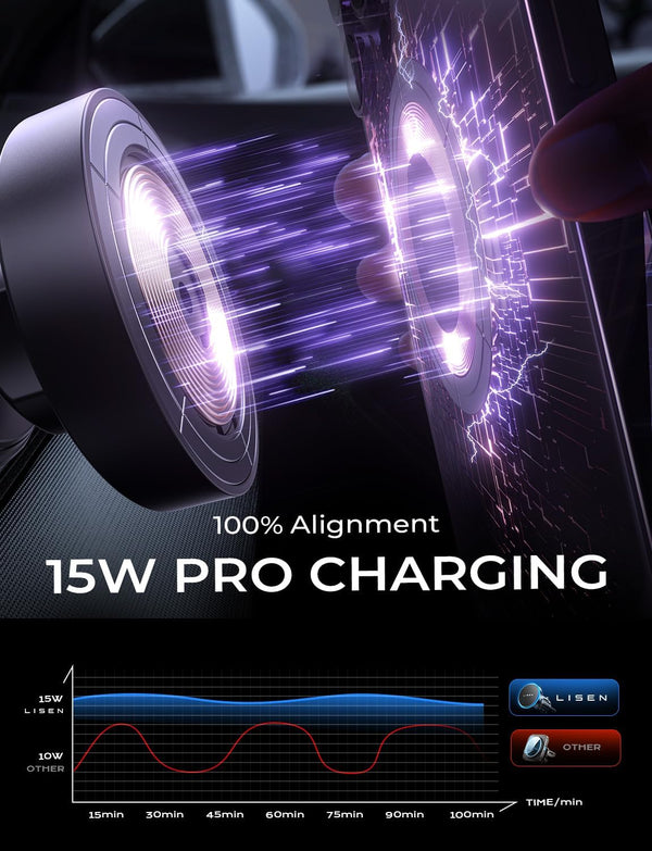LISEN for iPhone 17 Pro Max Air Magsafe Car Mount Charger, Fast Charging 15W Air Vent Magnetic Wireless Car Charger, Vent Phone Mount for Car