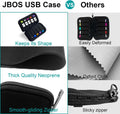 JBOS 10 Slots Neoprene USB Flash Drive Case with 20 Identification Labels,Anti-Static Thumb Drive Organizer Bag, Slim Portable Memory Stick