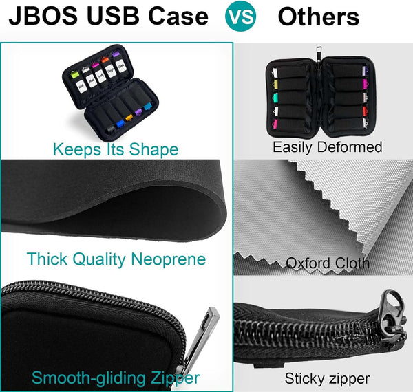 JBOS 10 Slots Neoprene USB Flash Drive Case with 20 Identification Labels,Anti-Static Thumb Drive Organizer Bag, Slim Portable Memory Stick