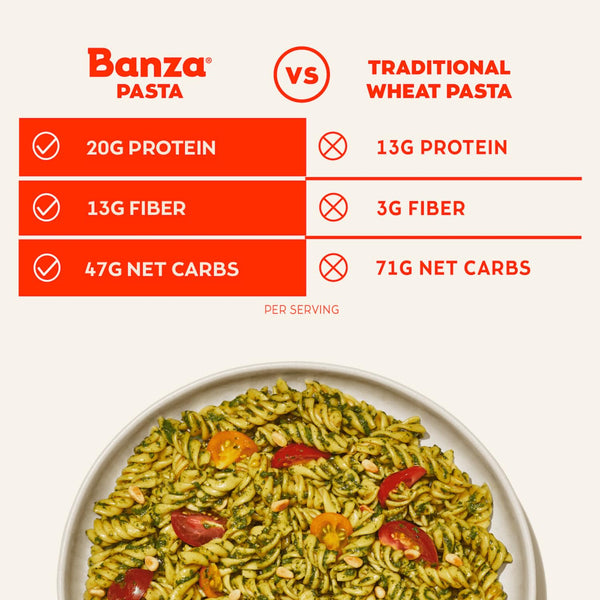 Banza Elbows Pasta from Chickpeas - Gluten Free, High Protein, and Lower Carb Protein Elbows Chickpea Pasta - 8oz 8 Ounce (Pack of 1)