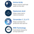 Cerave Hydrating Cream to Foam Cleanser, Makeup Remover Face Wash for Dry Skin, Foaming Facial Cleanser with Hyaluronic Acid, Normal to Dry Skin,