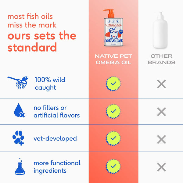 Native Pet Omega 3 Fish Oil for Dogs & Cats – Wild Alaskan Salmon Oil for Dogs Skin and Coat, Supports Joints, Heart & Shedding – Fast-Absorbing