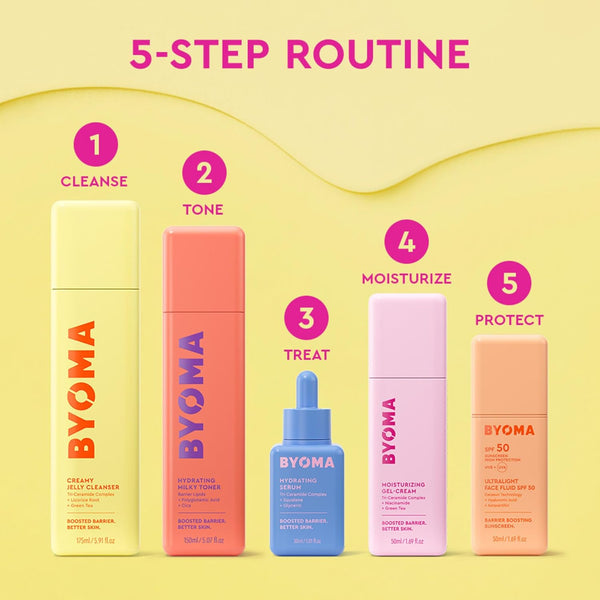 BYOMA Moisturizing Gel Cream - Barrier Repair Cream/Gel Face Lotion with Niacinamide and Green Tea - Ceramide Face Moisturizer for Dry Skin -