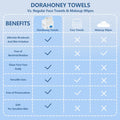 Disposable Face Towels, 12"Ã12" Extra Large Face Towelettes, Ultra Soft Facial Towels for Sensitive Skin, Makeup Remover Dry Wipes, 55 Count (1 Pack)