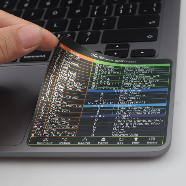 YINOVEEN Design for Mac OS System Keyboard Shortcut Sticker(5 PCS), New Flag for 13-16" Macbook Pro 13/14 /15/16 /Macboo