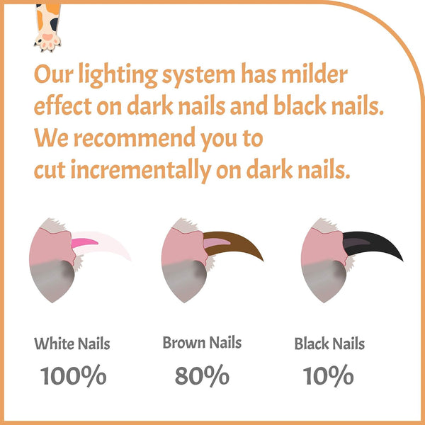 Pawsibility - Reinvented Pet Nail Clippers for Your Pal - USB Rechargeable LED Light for Bloodline | Razor Sharp and Durable Blade | Vets
