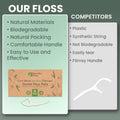 Natural Dental Floss Picks 75 Pack – Organic Biodegradable Floss Sticks with Strong Bamboo Charcoal Thread & Vegan Cornstarch Handle – No