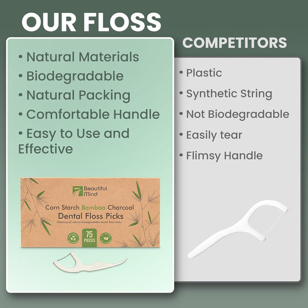 Natural Dental Floss Picks 75 Pack – Organic Biodegradable Floss Sticks with Strong Bamboo Charcoal Thread & Vegan Cornstarch Handle – No
