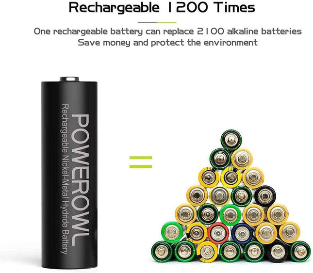 Rechargeable AA Batteries with Charger, POWEROWL 8 Pack of 2800Mah High Capacity Low Self Discharge Ni-Mh Double a Batte