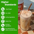 Orgain Organic Vegan Protein Powder, Pumpkin Spice Seasonal Flavor - 21g of Plant Protein, 5g Prebiotic Fiber, No Lactose Ingredients, No Added