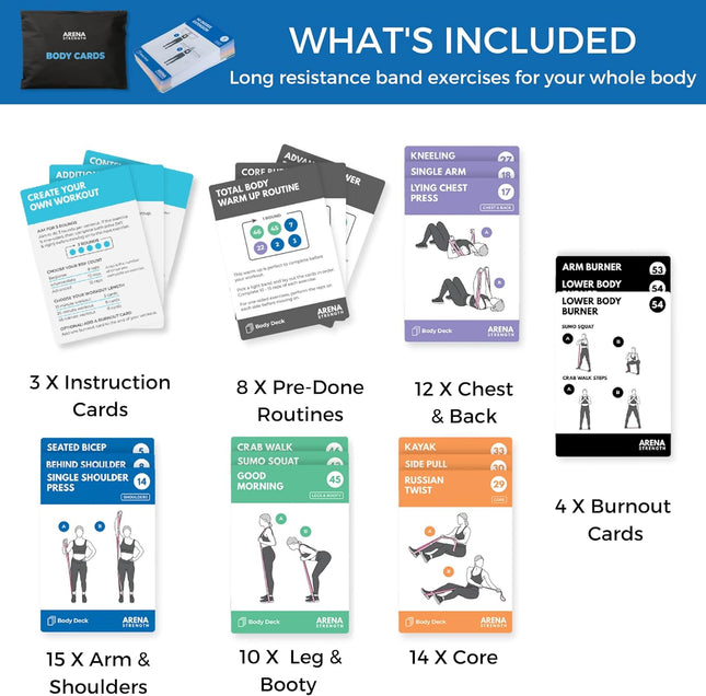 Arena Strength Workout Cards - Instructional Fitness Deck for Booty Band Workouts, Beginner Fitness Guide for Resistance