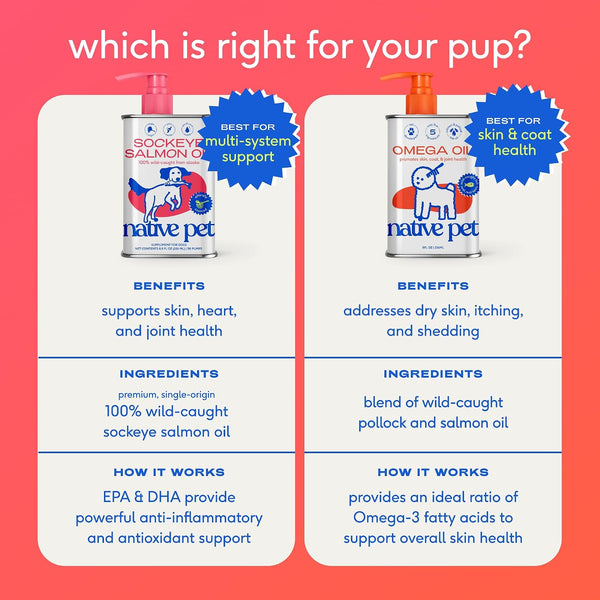 Native Pet Omega 3 Fish Oil for Dogs & Cats – Wild Alaskan Salmon Oil for Dogs Skin and Coat, Supports Joints, Heart & Shedding – Fast-Absorbing