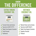 Viva Naturals Refined Coconut Oil, 16 fl oz – Expeller-Pressed, USDA Organic, Neutral Flavor & Aroma, Ideal for Cooking, Baking, Hair & Skin