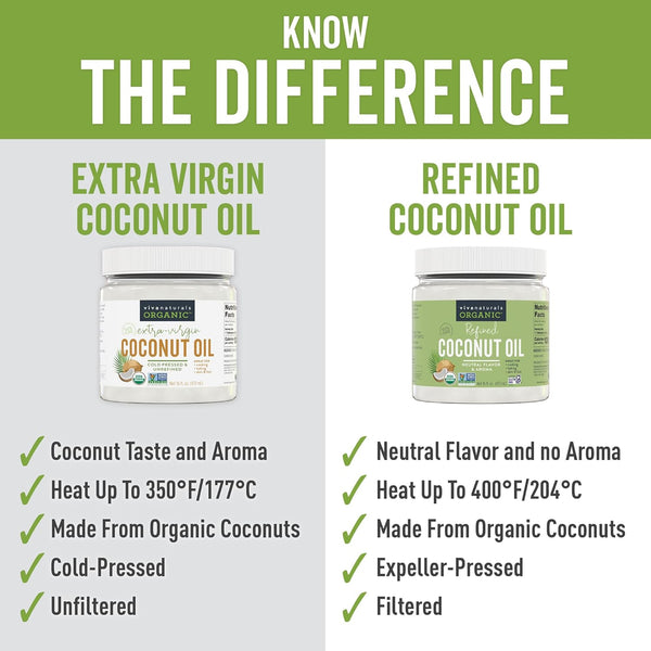 Viva Naturals Refined Coconut Oil, 16 fl oz – Expeller-Pressed, USDA Organic, Neutral Flavor & Aroma, Ideal for Cooking, Baking, Hair & Skin