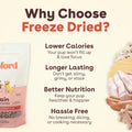 Pupford Freeze Dried Training Treats for Dogs & Puppies (Beef Liver, 4 oz) Beef 4 Ounce (Pack of 1)