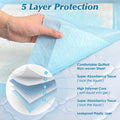 Wowflash Super Absorbency Disposable Leakproof Underpads with Quick Drying for Baby, Adults, Puppy, Dog Bed Pee Pads, Extra Large, XXL