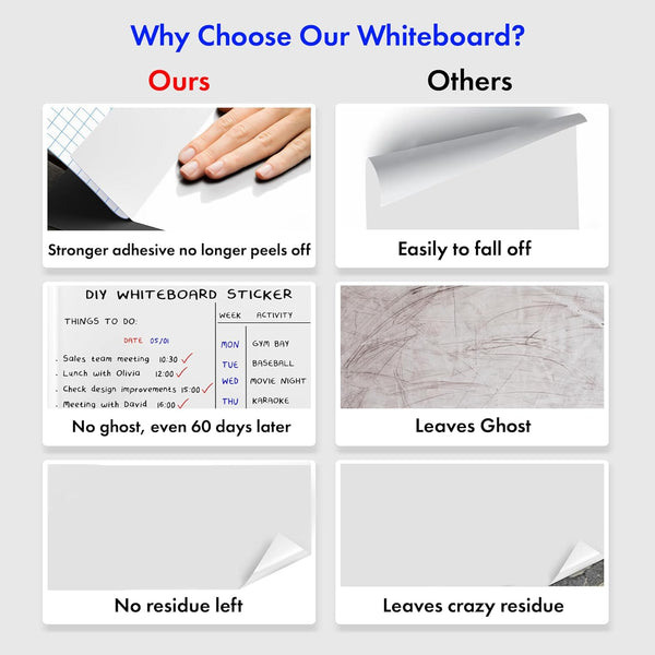 Kassa Reusable & Removable White Board Wallpaper | 1.4Ft X 8Ft Self Adhesive Dry Erase Contact Paper | 3 Markers & Eraser Cloth Included | for