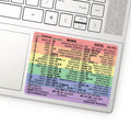 Synerlogic Word/Excel Windows Shortcut Sticker | Reference Guide Keyboard Shortcuts | Work from Home Essentials | Excel Shortcuts Cheat Sheet