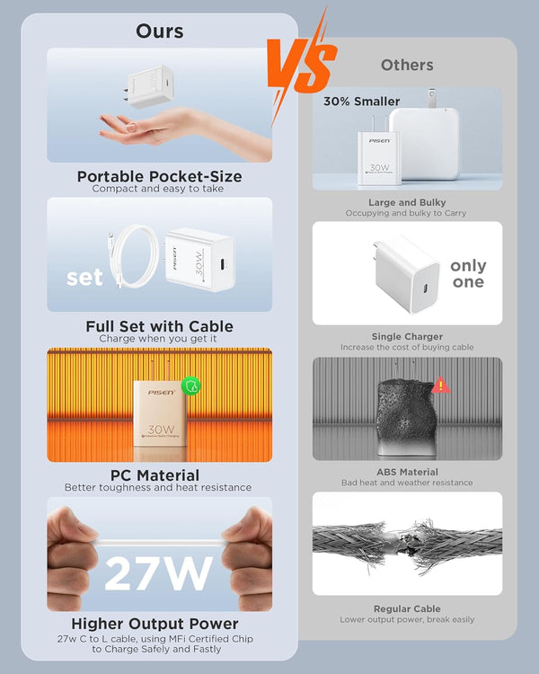 PISEN 30W USB C Charger - USB C Fast Charger Block, PD3.0 Wall Charger with 4FT Type C to L Cable, 30W Power Adapter for Iphone