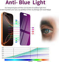 2 Pack Privacy Screen Protector for iPhone 16 Pro Max Tempered Glass 6.9inch Private Saver Anti-Spy Eye Protection Anti-Scratch Full Coverage