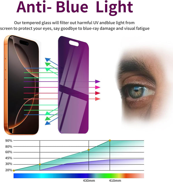2 Pack Privacy Screen Protector for iPhone 16 Pro Max Tempered Glass 6.9inch Private Saver Anti-Spy Eye Protection Anti-Scratch Full Coverage