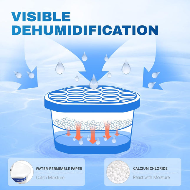 Vacplus Moisture Absorbers 6 Pack, 10.5 Oz Portable Humidity Absorber Boxes for 