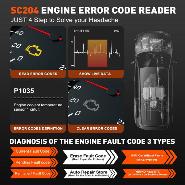 CGSULIT Scan Tool SC204 OBD2 Scanner, Check Engine Light Code Reader with Reset, One-Click I/M, Clear Error Code, DTC Lookup & More, Car