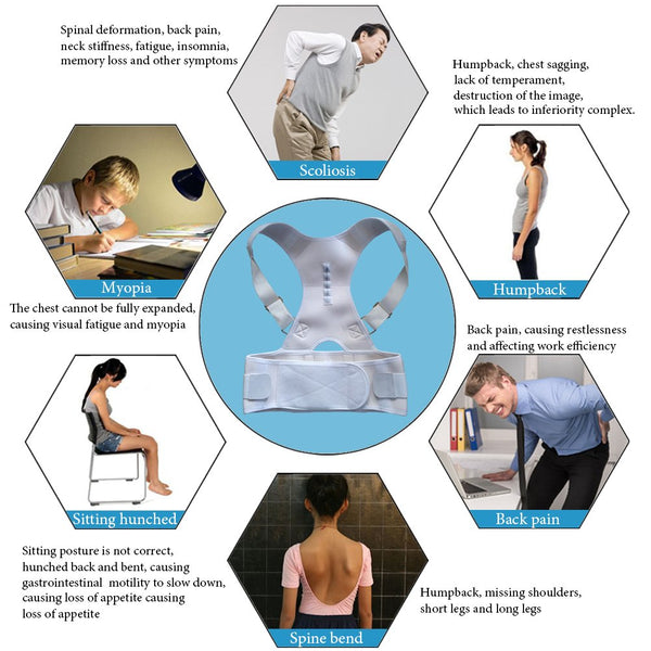 Thoracic Back Brace Posture Corrector- Magnetic Lumbar Back Support Belt-Back Pain Relief, Improve Thoracic Kyphosis, for Lower and Upper Back