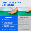 Honey Care All-Absorb, Small 17.5" X 23.5", 120 Count, Dog and Puppy Training Pads, Ultra Absorbent and Odor Eliminating, Leak-Proof 5-Layer Potty