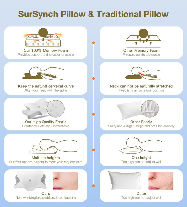 Cervical Neck Pillow for Neck and Shoulder Pain, Memory Foam Pillows for Side Sleeper, Ergonomic Pillow,Contour Orthopedic Bed Pillows for Back