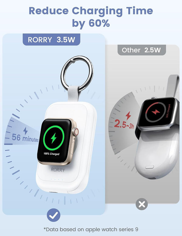 RORRY CharmGo for Apple Watch Charger, 2500mAh Portable Charger for iWatch White