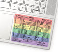 Synerlogic Word/Excel Windows Shortcut Sticker | Reference Guide Keyboard Shortcuts | Work from Home Essentials | Excel Shortcuts Cheat Sheet