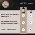 Tuscan Cooper’S Beard Oil for Men - Rawhide and Pear - Beard Growth & Conditioning Oil - Moisturizing Beard Softener with Natural Oils for