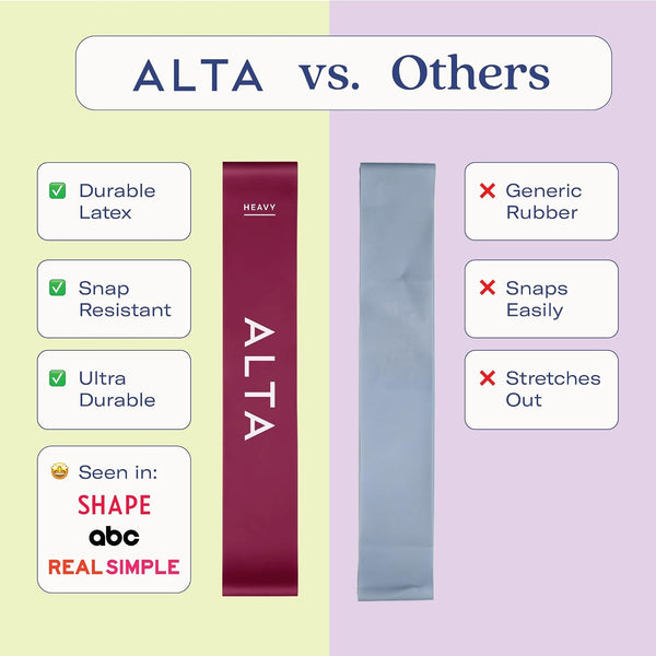 ALTA Mini Loop Bands for Exercise - Premium Durable Latex - Small Resistance Bands for Women, Booty Bands for Working Out, Leg Stretch Loops for