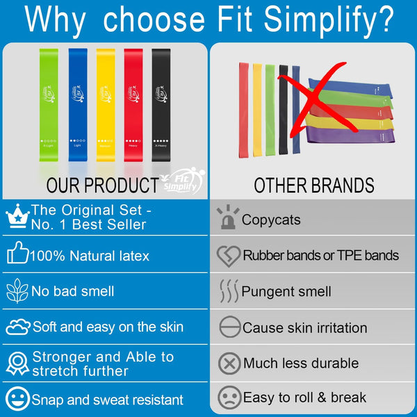 Fit Simplify Resistance Loop Exercise Bands with Instruction Guide and Carry Bag, Set of 5 Assorted