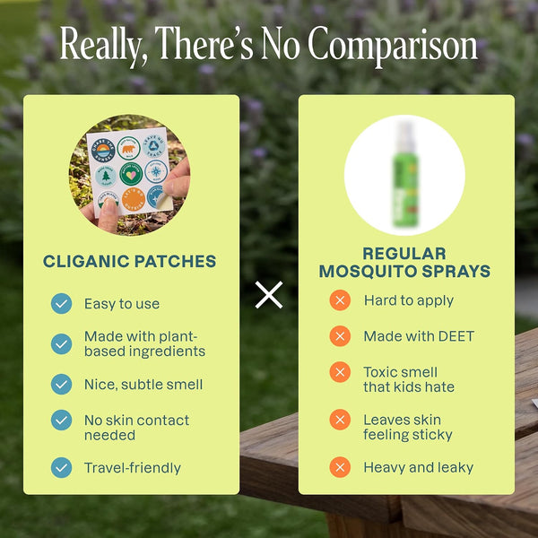 Cliganic Mosquito Repellent Stickers (90 Pack) - Camping Patches for Kids & Adults, Natural DEET-Free, Essential Oil Infused 90 Count (Pack of 1)