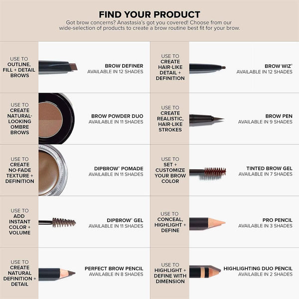 Anastasia Beverly Hills Mini Brow Definer - Travel-Size 3-in-1 Triangular Tip Retractable Eyebrow Pencil for Outlining, Filling & High-Definition