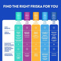 Friska Nightly Reboot - Nighttime Digestive Enzymes, Probiotic for Gut Balance & Bloating Support, with Melatonin & Chamomile to Promote
