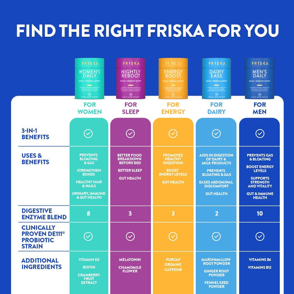 Friska Nightly Reboot - Nighttime Digestive Enzymes, Probiotic for Gut Balance & Bloating Support, with Melatonin & Chamomile to Promote