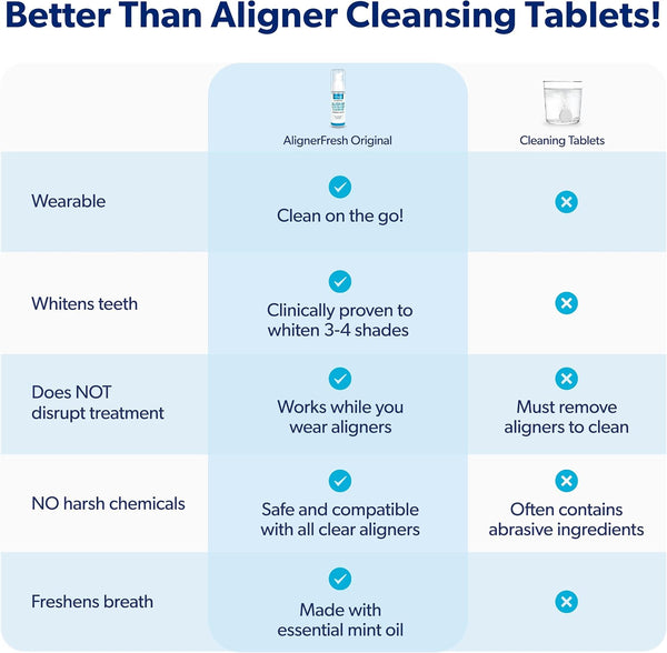 EverSmile AlignerFresh Original Clean Foam – Cleaner Compatible w/Invisalign and All Clear Aligners & Retainers – Eliminates Bacteria, Whitens