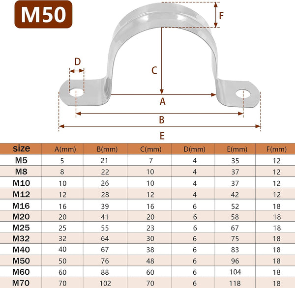 M50 2 Inch Conduit Clamps, Stainless Steel Cable Clamp, 10pcs | U Bracket, Rigid Pipe Strip, Hanger with 2 Holes Fit for 2 inch Pipes OD 10pcs 2 Inch