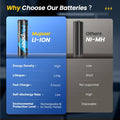Rechargeable AA Batteries Lithium with Charger,8 Pack 1.5V 3000Mwh Double a Battery Rechargeable,Long Lasting Pilas Recargables Lithium Ion AA
